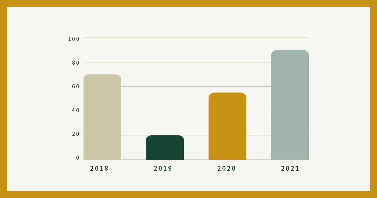 Template of a graph