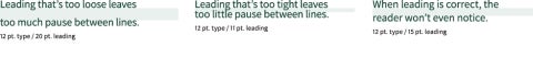 Three examples of leading. The first says Leading that's too loose leaves too much pause between lines in a 12 pt. type/20 pt. leading. The second says Leading that's too tight leaves too little pause between lines at a 12 pt type/ 11 pt. leading. The third says When leading is correct the reader won't even notice.