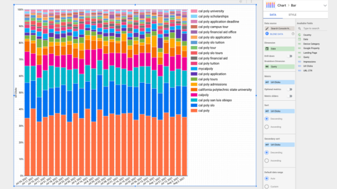 Example of a graph of search queries